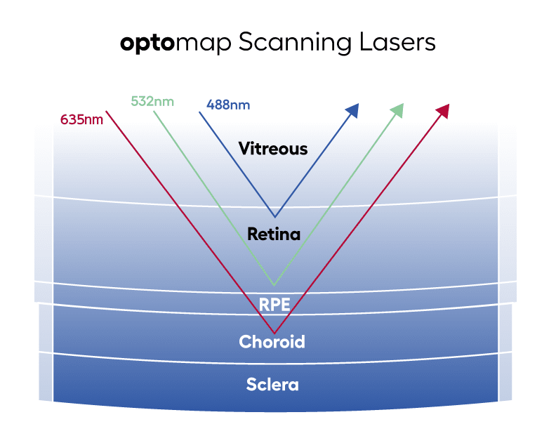 4種類のレーザー光源