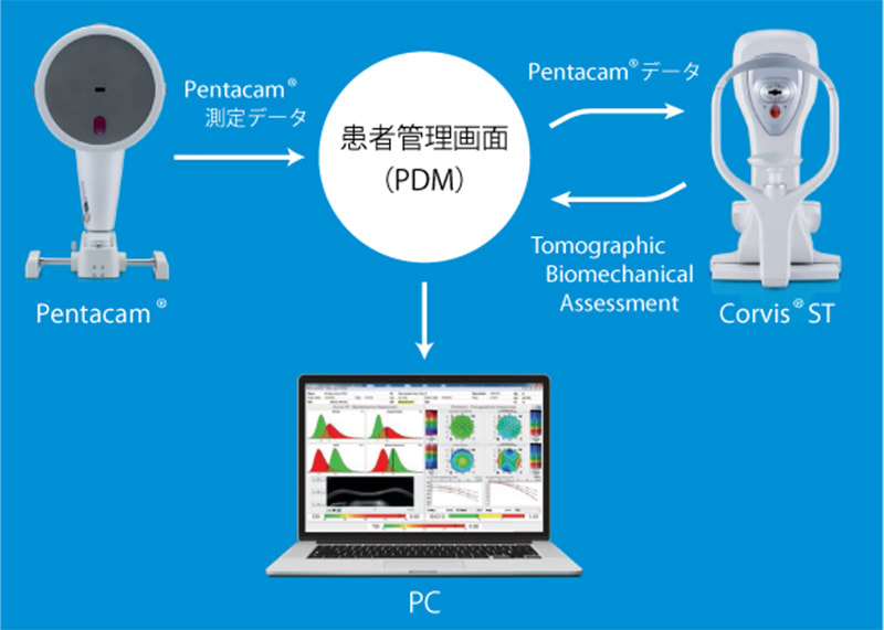 患者管理画面(PDM)