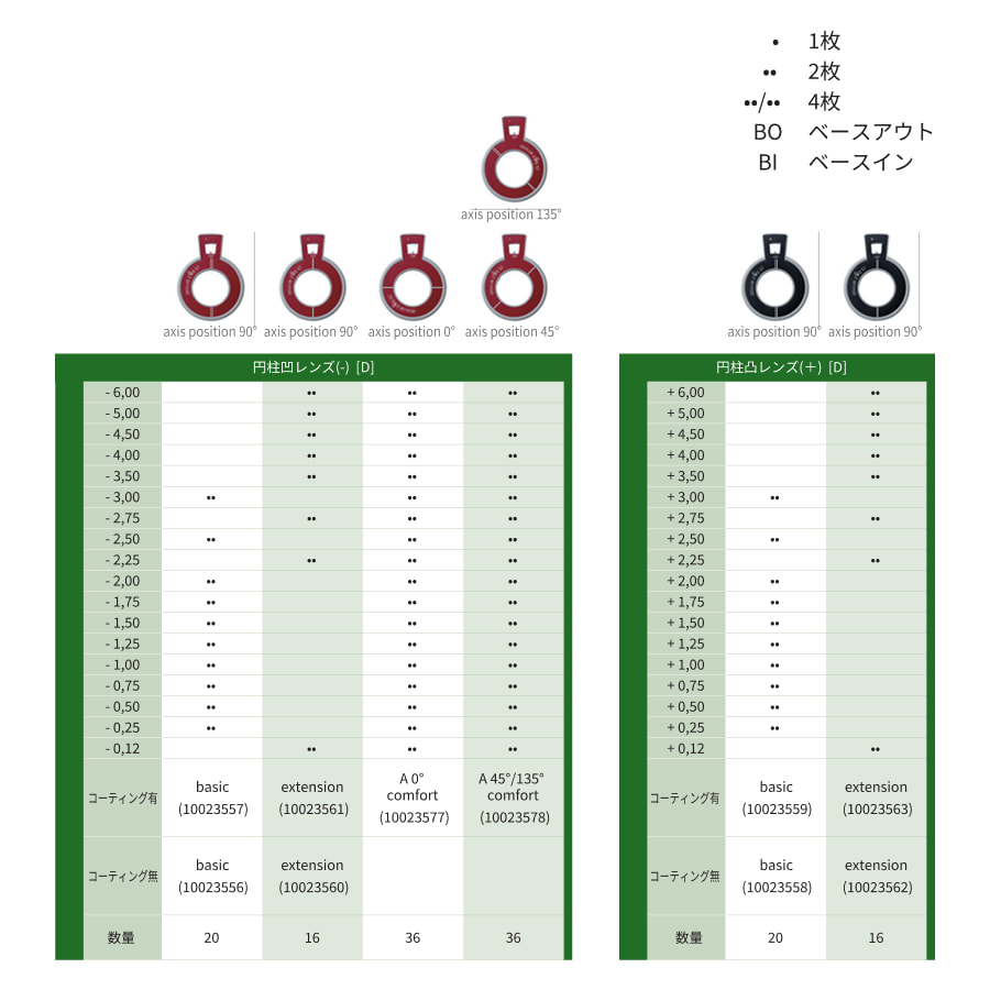円柱凹レンズ・円柱凸レンズ　仕様テーブル