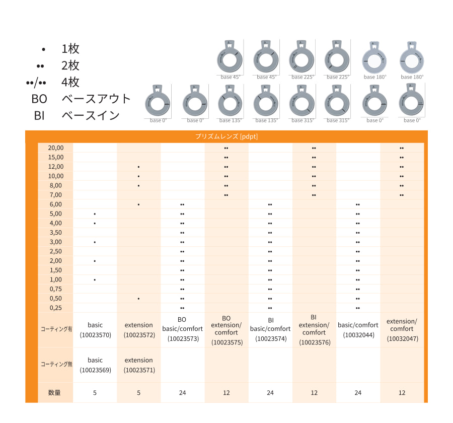 プリズムレンズ　仕様テーブル