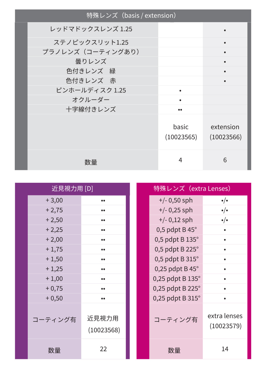 特殊レンズ　仕様テーブル