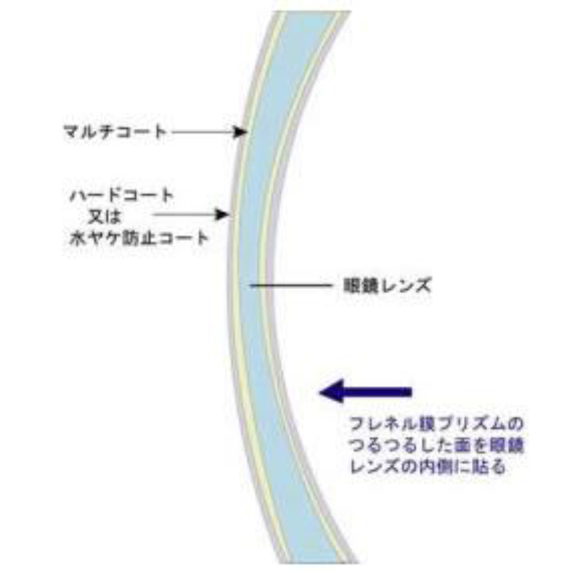 使用上の注意