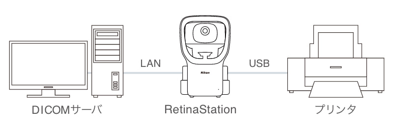 RetinaStationネットワーク図